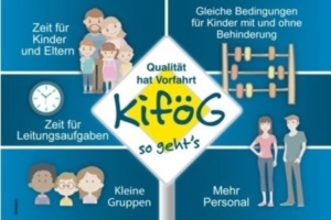 KiföG - so geht's