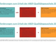 HBEP Qualitätspauschale 2019 2020