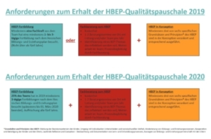HBEP Qualitätspauschale 2019 2020